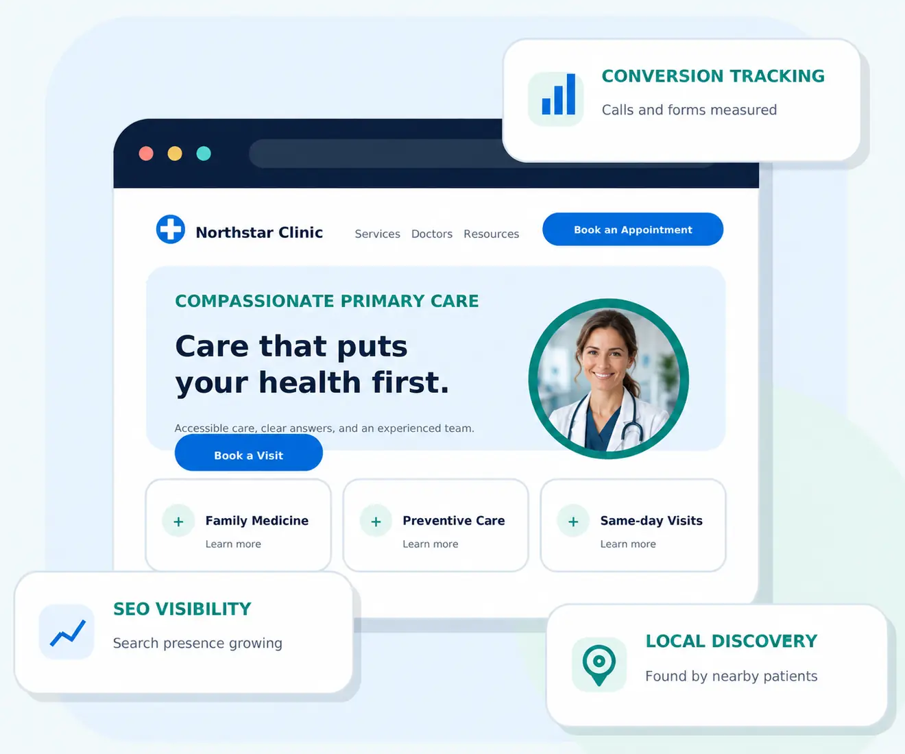 Healthcare website dashboard featuring a primary-care doctor with SEO, conversion tracking, and local discovery insights.
