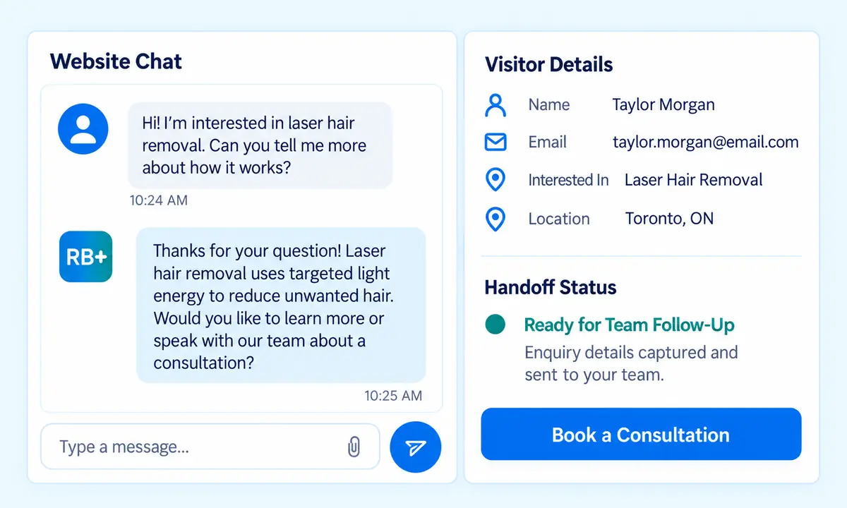 Medical spa website chat showing visitor questions, enquiry details and team follow-up status