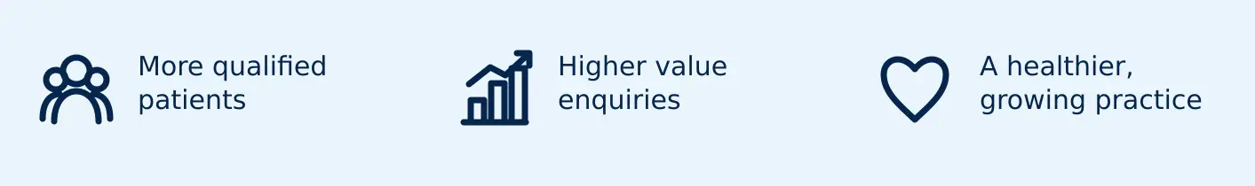 Medical spa PPC outcomes showing more qualified patients, higher-value enquiries and practice growth