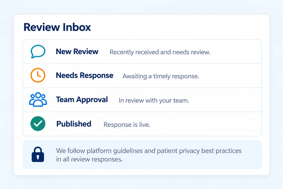 rankbuild-medical-medical-spa-review-inbox.webp